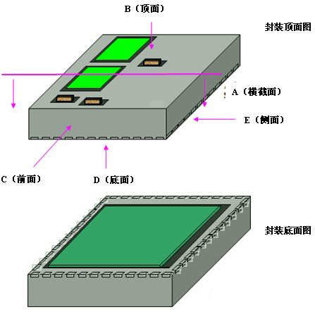 实现技术突破来助力划片机：SIP封装的制程工艺